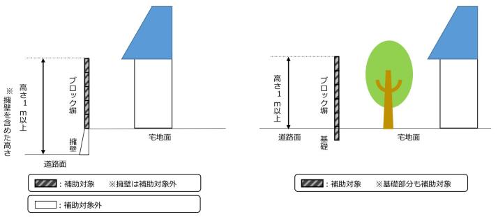 対象ブロック塀等の断面