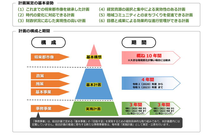 第六次筑紫野市総合計画についての画像