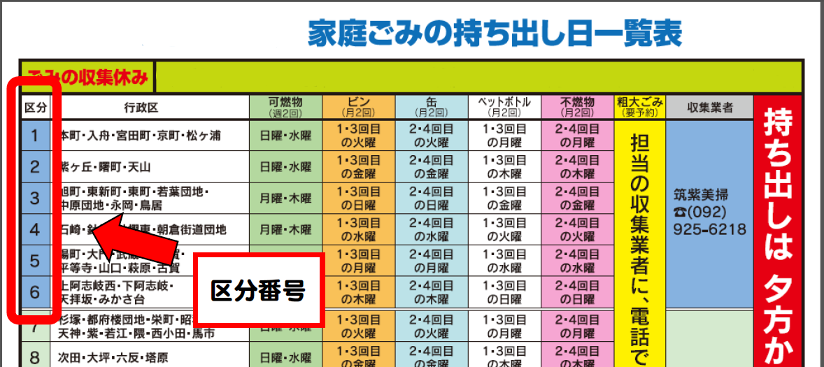 区分番号の場所についての画像