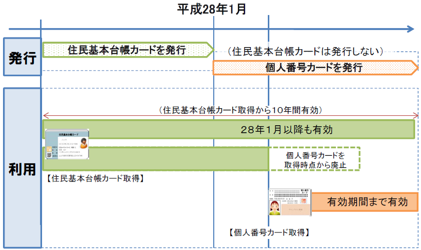 利用期間のイメージ図