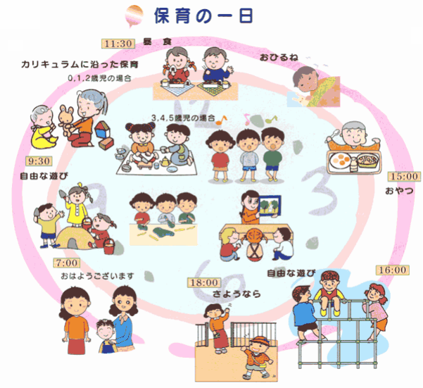 保育の一日イメージ図