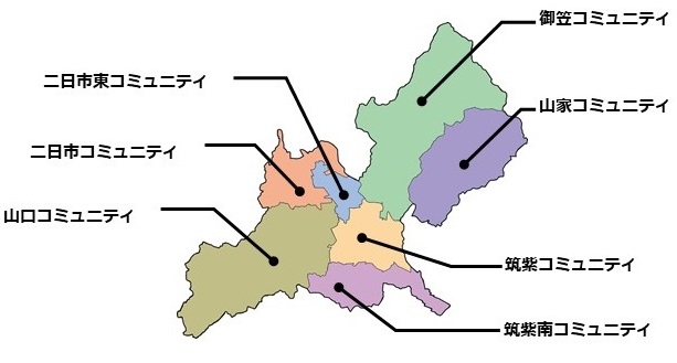 7つのコミュニティ区域の位置関係図