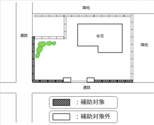 対象ブロック塀等の配置