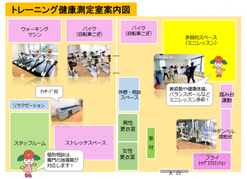 トレーニング健康測定室の案内図です