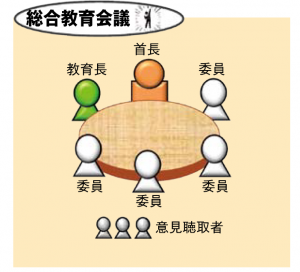 総合教育会議イメージ図