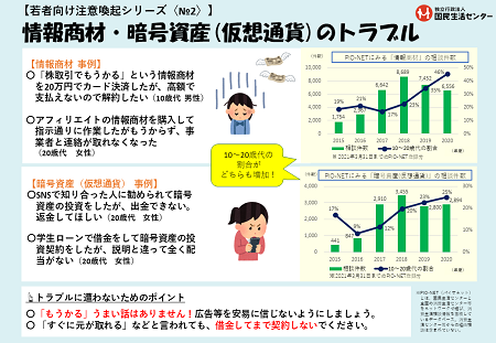 情報商材や暗号資産（仮想通貨）のトラブル－「もうかる」はずが、残ったのは借金…－