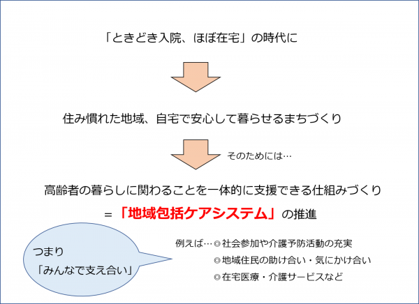 地域包括ケアシステムのまとめ