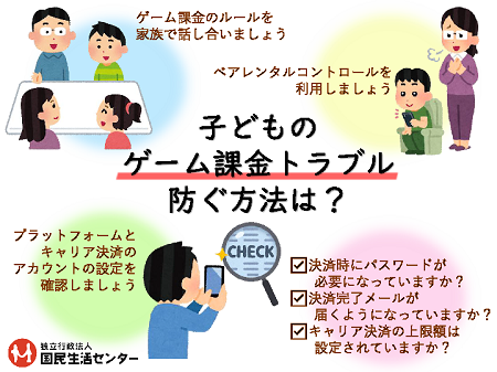 子どものゲーム課金