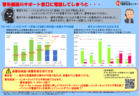 「サポート詐欺」にご注意！