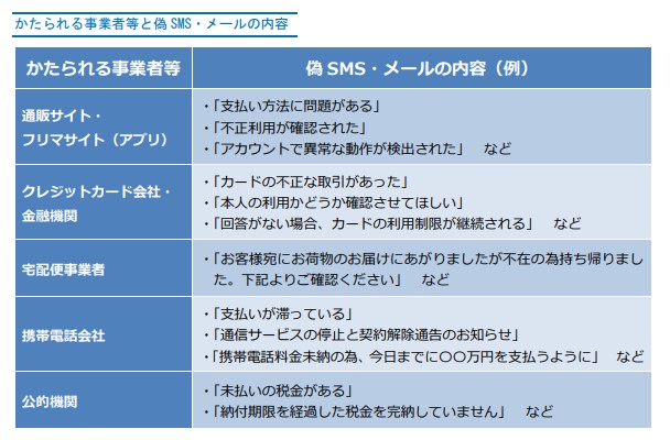 かたられる事業者等と偽 SMS・メールの内容