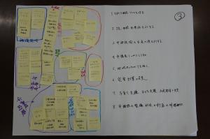 ワークショップの模造紙