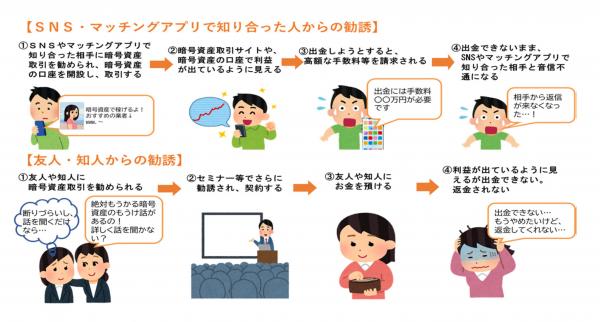 勧誘による暗号資産のトラブルに注意