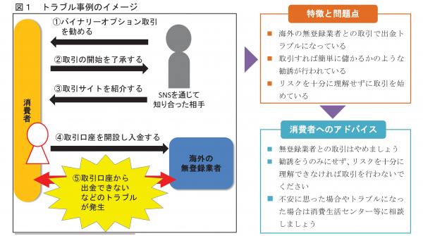 トラブル事例のイメージ