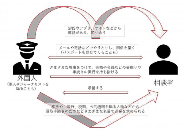 トラブルのイメージ図