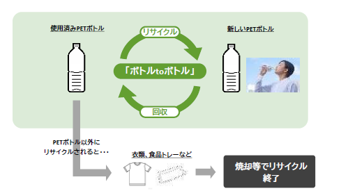 ボトルtoボトル