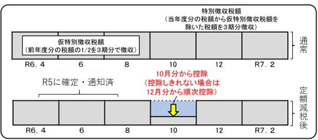 年金特徴