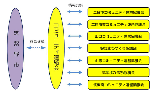 連絡会