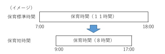 育休継続例2