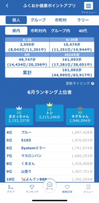ランキング画面