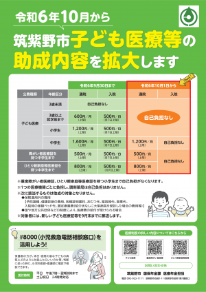 令和6年10月から子ども医療等の助成内容を拡大します。