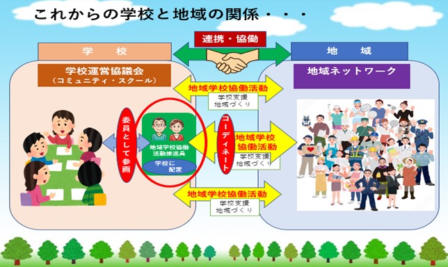 地域と学校の連携・協働のイメージイラスト
