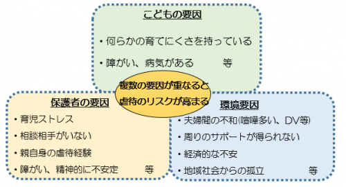 虐待の原因