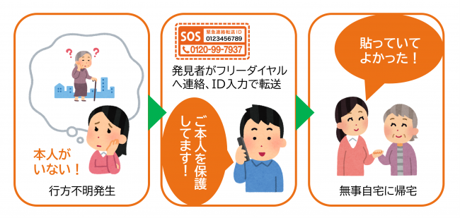 イメージ図