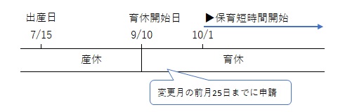 育休