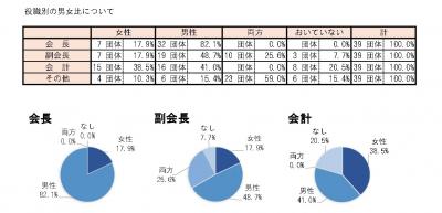 調査結果