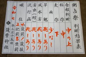 粥占祭判断結果
