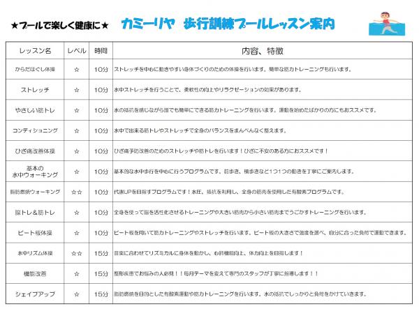 4月から6月の歩行訓練プールのレッスン内容です。