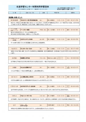 生涯学習センター年間利用学習団体2
