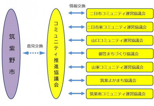 推進協議会