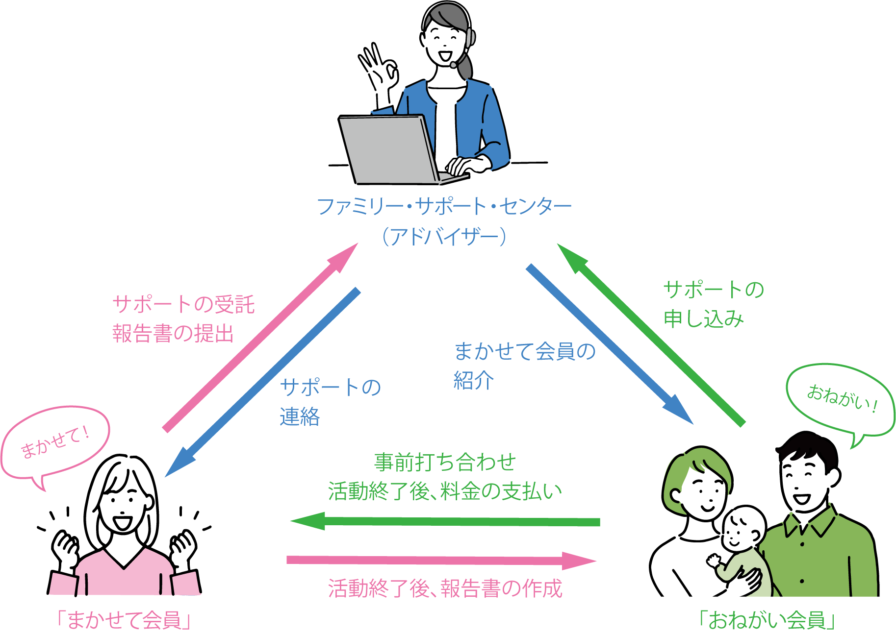 ファミサポイメージ