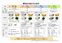 離乳食の進め方の目安の画像