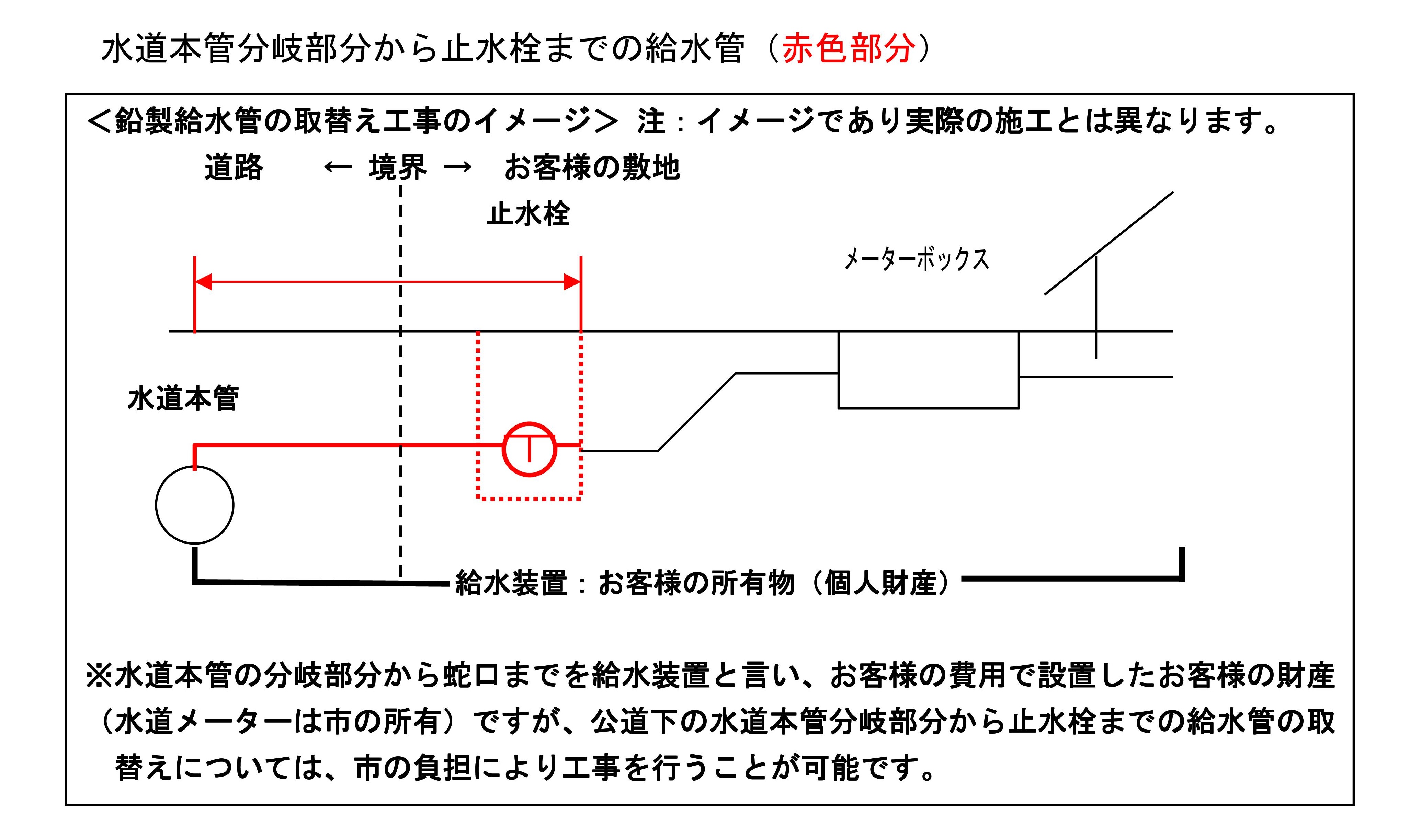 市で工事する範囲