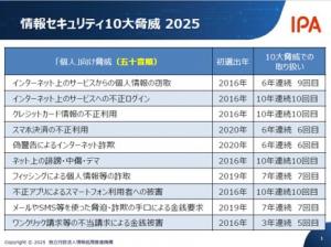 情報セキュリティ10大脅威2025「個人」向け脅威一覧表