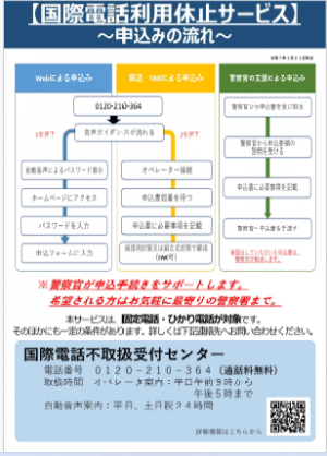国際電話によるニセ電話詐欺に注意！チラシ裏