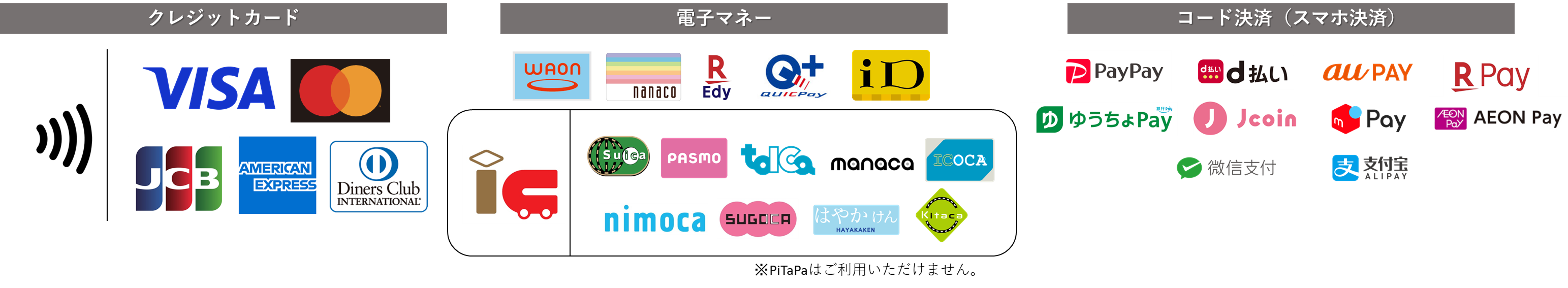マルチ決済対応ブランド一覧