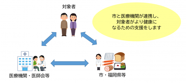 糖尿病性腎症の病気分類図です