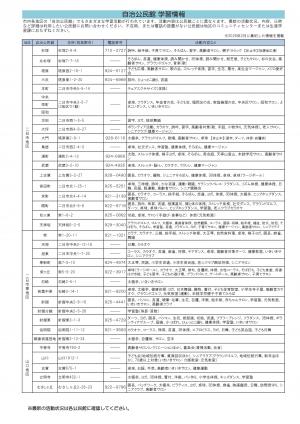 自治公民館学習情報1