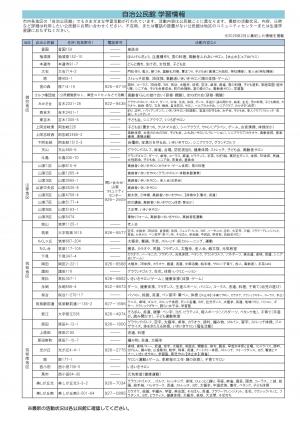 自治公民館学習情報2