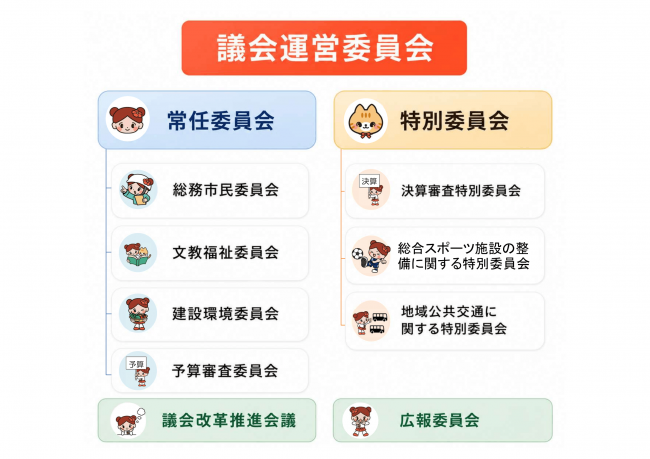 議会のしくみ