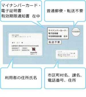 有効期限通知書封筒の見本