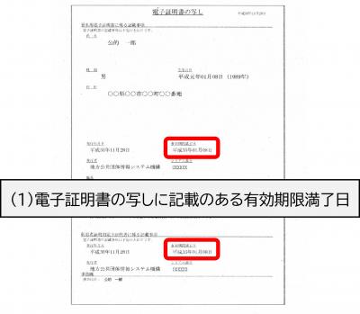 電子証明書の写し