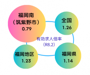 有効求人倍率