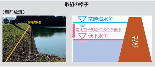 流域治水③