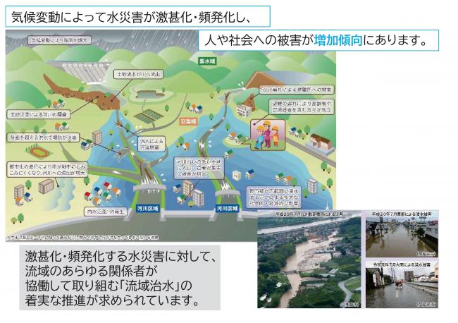 流域治水①