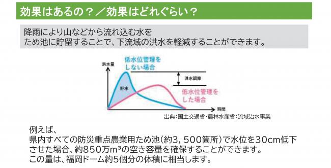 流域治水④