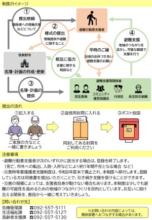 避難行動要支援者支援制度のご案内（裏）